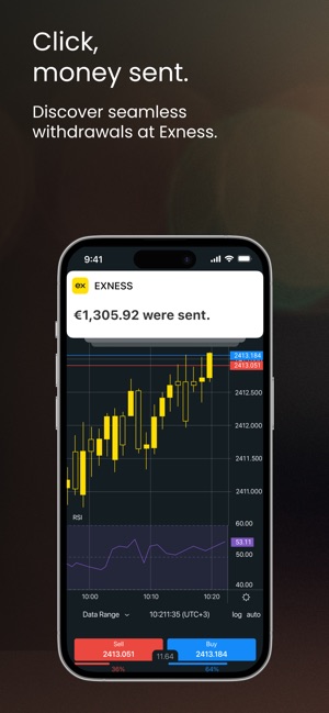 Effective Forex Trading With Exness Effective Forex Trading With Exness